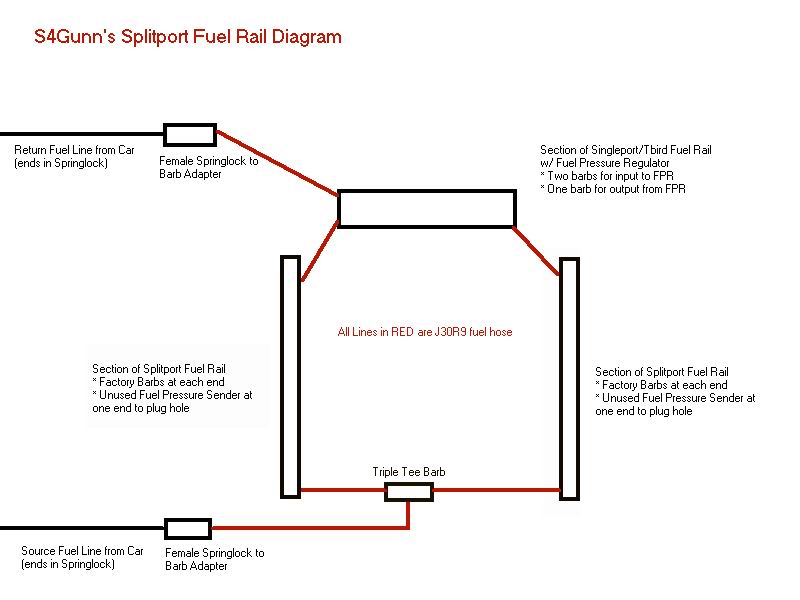 spfuelrail_diagram.jpg